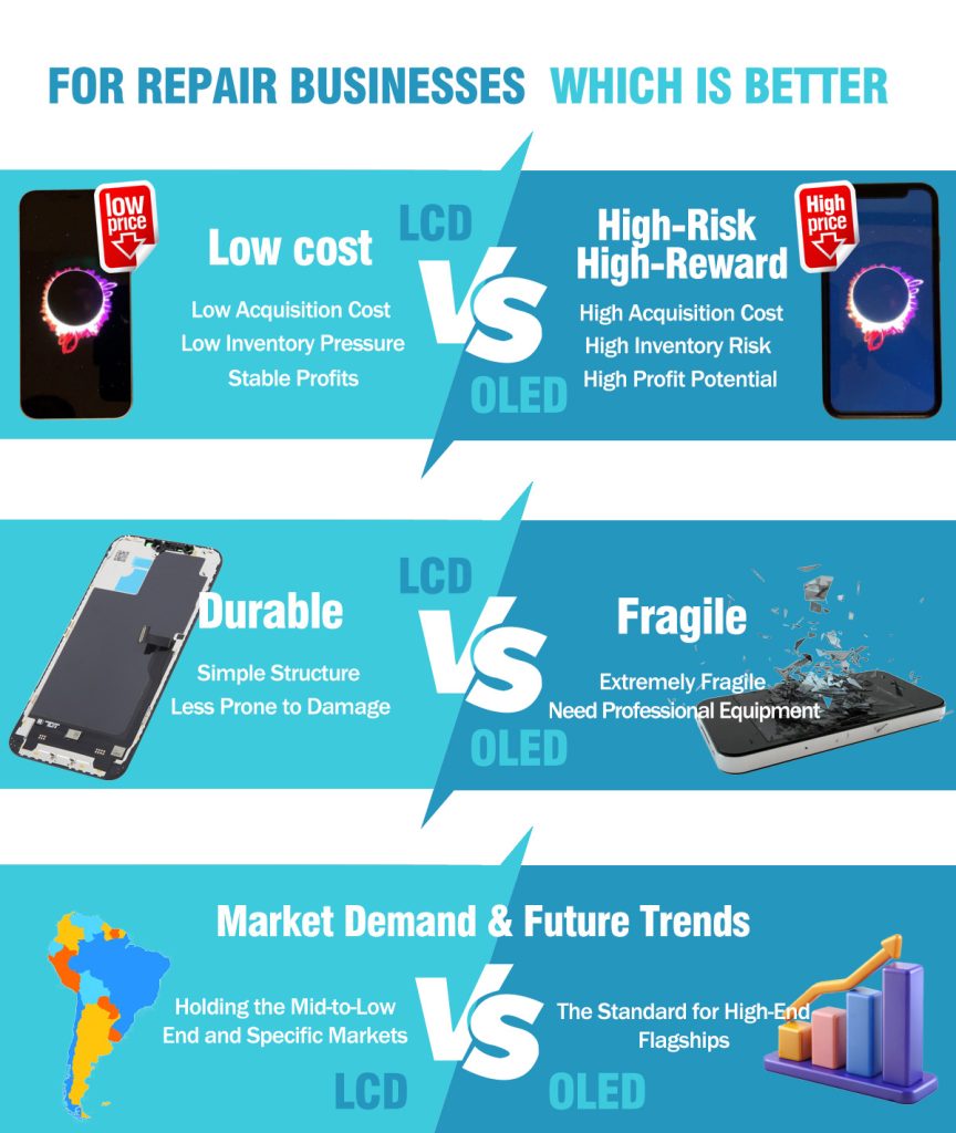 lcd vs oled